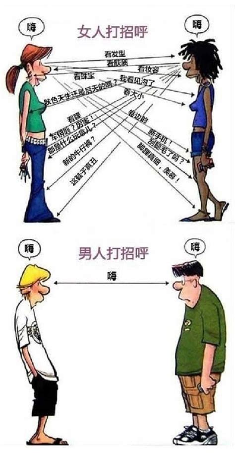 男人與女人